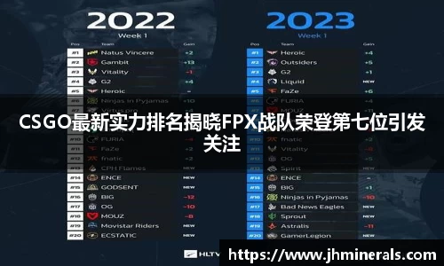 CSGO最新实力排名揭晓FPX战队荣登第七位引发关注