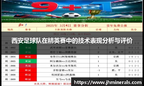 西安足球队在精英赛中的技术表现分析与评价